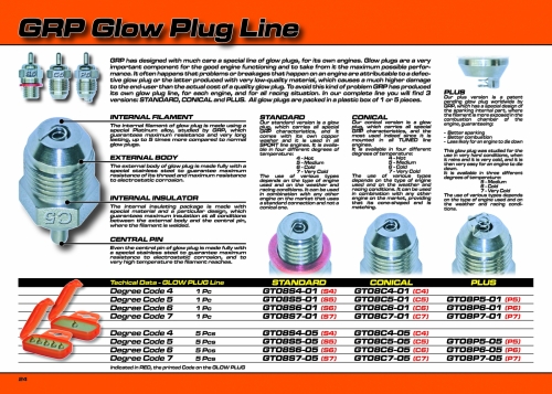 GRP Gandini Glow Plug CONICAL 5 - 1 Pc