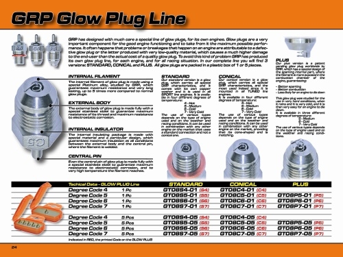 GRP Gandini Glow Plug CONICAL 5 - 5 Pc