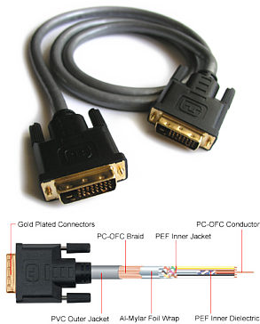 Ixos XFV05-500 5m DVI Cable - DVI-D