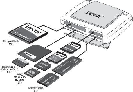 Lexar 13 in 1 Multi-Card USB2.0 Card Reader