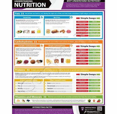 PosterFit Understanding Nutrition Wall Chart - A1 Gloss Paper with on-line video training support (smart phone only)