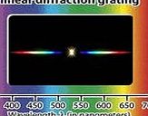 Rainbow Symphony Pack of 10 Diffraction Grating Slides - Linear 1000 Lines/mm