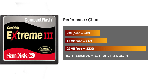 12GB Extreme III Compact Flash Card
