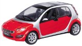 SCHUCO Smart Car Forfour, Phat Red/River Silver