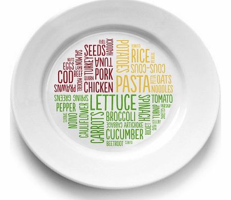The Healthy Portion Plate (Colour)