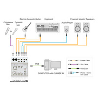 Audiogram 6 USB Audio Interface